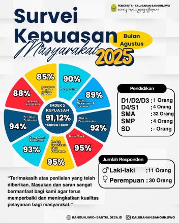  Survei kepuasan masyarakat Bulan Agustus